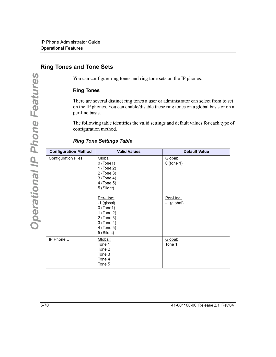 Aastra Telecom 57I CT Ring Tones and Tone Sets, Ring Tone Settings Table, Configuration Method Valid Values Default Value 