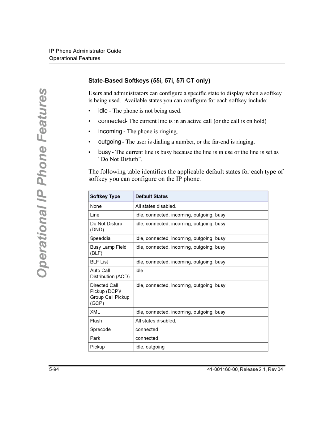 Aastra Telecom 57I CT, 55I, 53I manual State-Based Softkeys 55i, 57i, 57i CT only, Softkey Type Default States 