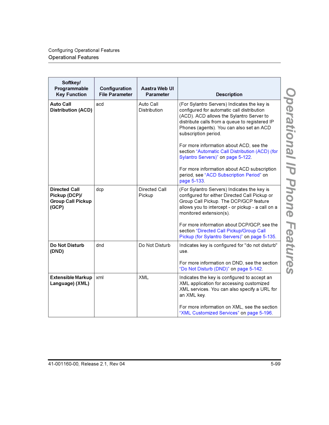 Aastra Telecom 55I, 57I Distribution ACD, Directed Call, Pickup DCP, Group Call Pickup, Do Not Disturb, Extensible Markup 