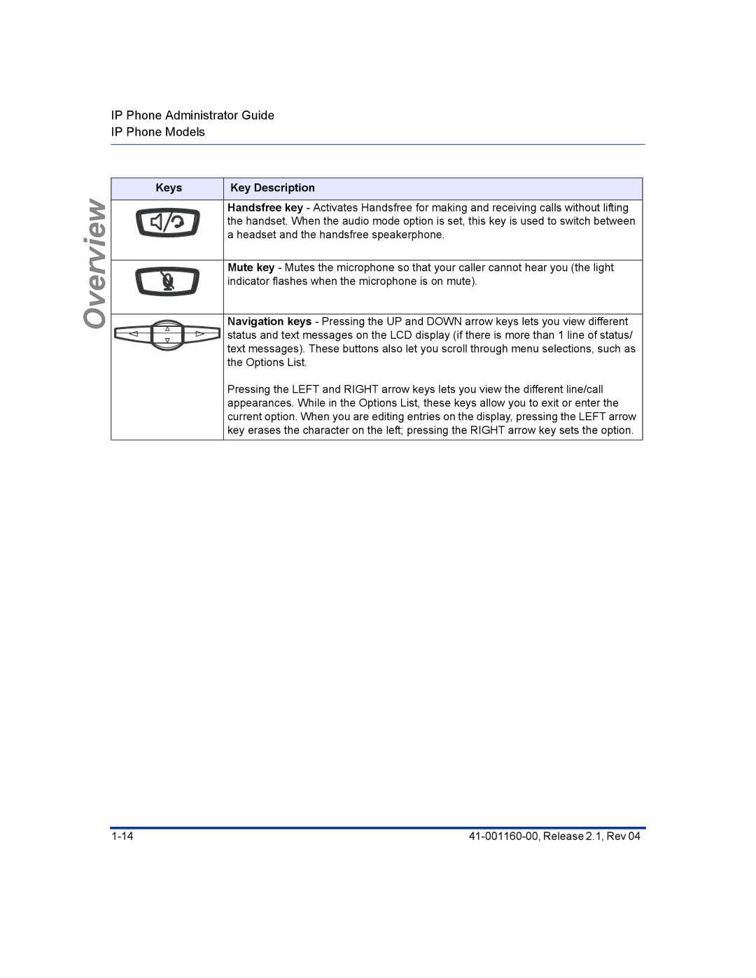 Aastra Telecom 57I CT, 55I, 53I manual Options List 