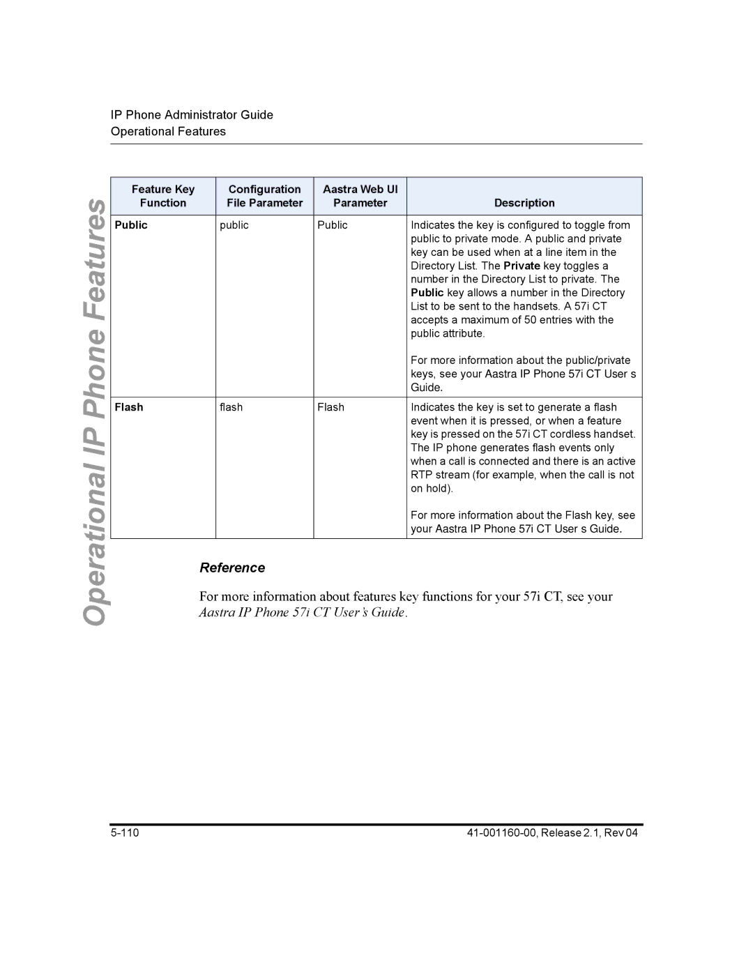 Aastra Telecom 57I CT, 55I, 53I manual Feature Key Configuration Aastra Web UI Function, Public 