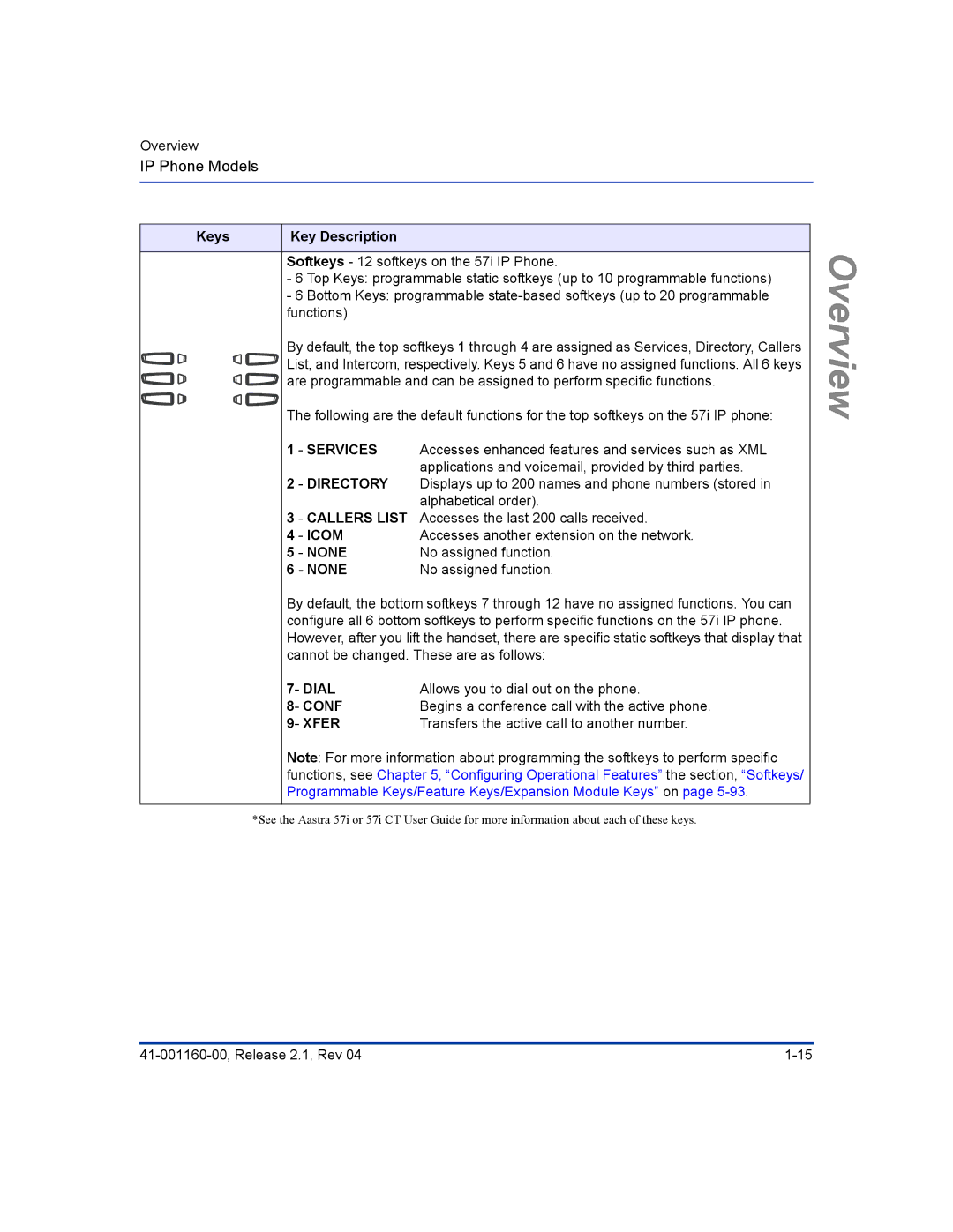 Aastra Telecom 55I, 57I CT Applications and voicemail, provided by third parties, Alphabetical order, No assigned function 