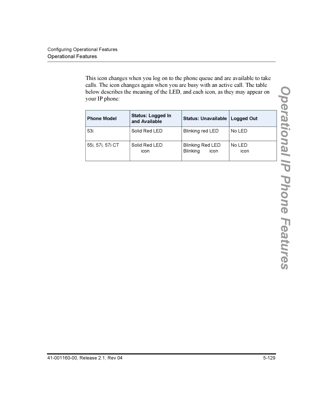 Aastra Telecom 53I, 57I CT, 55I manual 41-001160-00, Release 2.1, Rev 129 