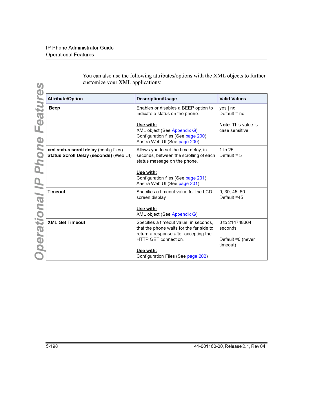 Aastra Telecom 57I CT Attribute/Option Description/Usage Valid Values Beep, Use with, Xml status scroll delay config files 