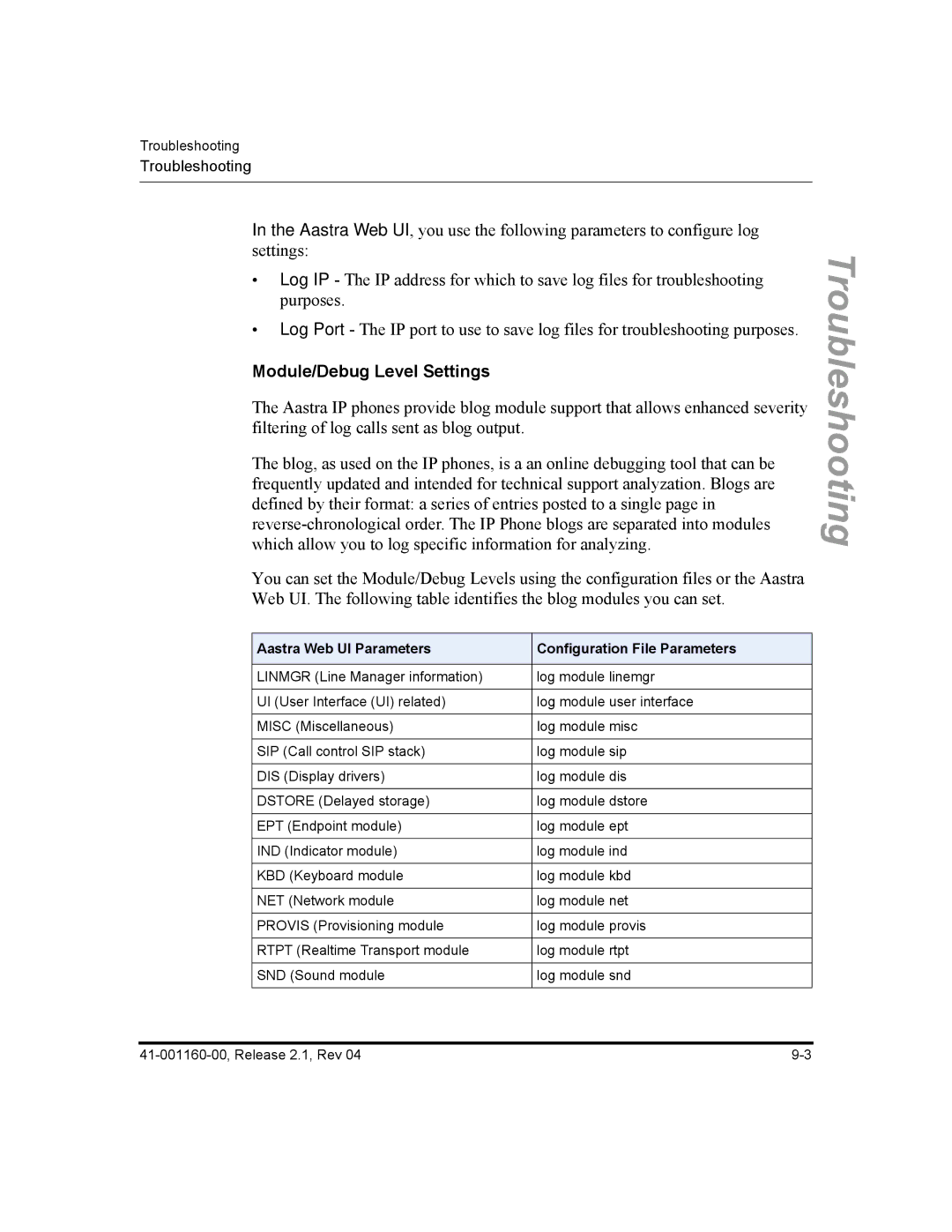 Aastra Telecom 55I, 57I CT, 53I manual Module/Debug Level Settings, Aastra Web UI Parameters Configuration File Parameters 