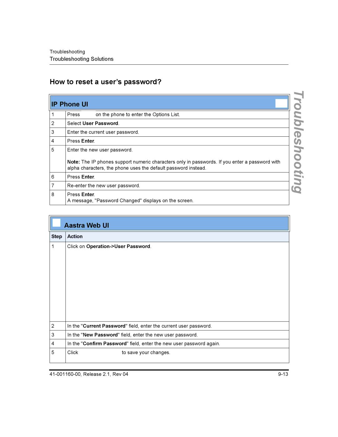 Aastra Telecom 53I, 57I CT, 55I manual How to reset a user’s password?, Step Action Click on Operation-User Password 