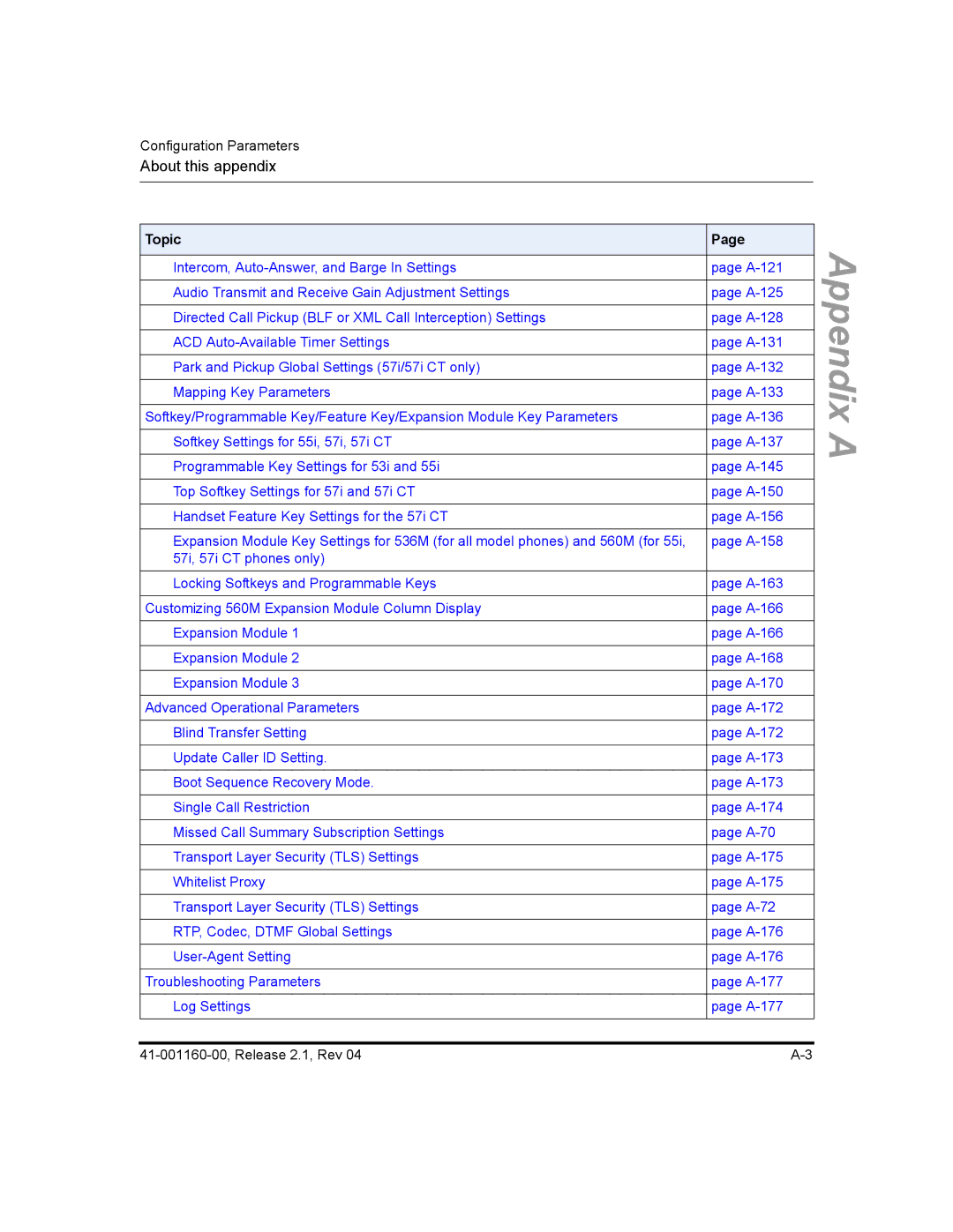 Aastra Telecom 55I, 57I CT, 53I manual Appendix 