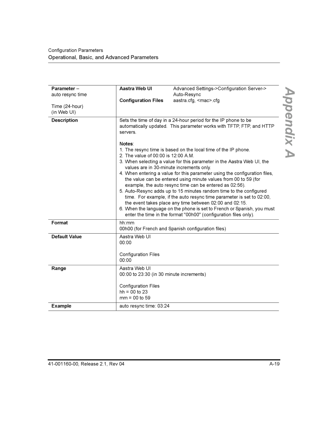 Aastra Telecom 55I, 57I CT, 53I manual Parameter Aastra Web UI 