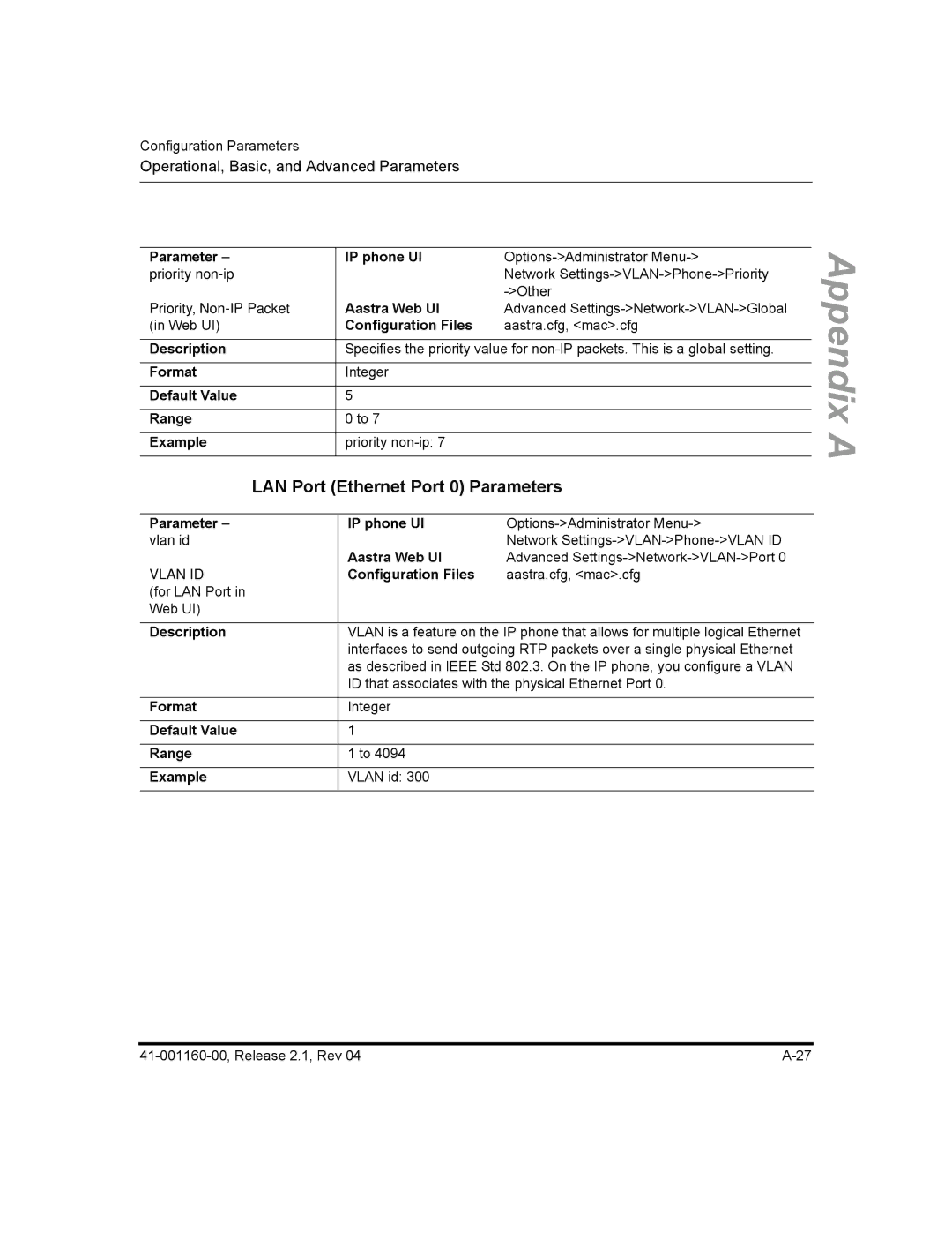 Aastra Telecom 55I, 57I CT, 53I manual LAN Port Ethernet Port 0 Parameters, Default Value Range Example 