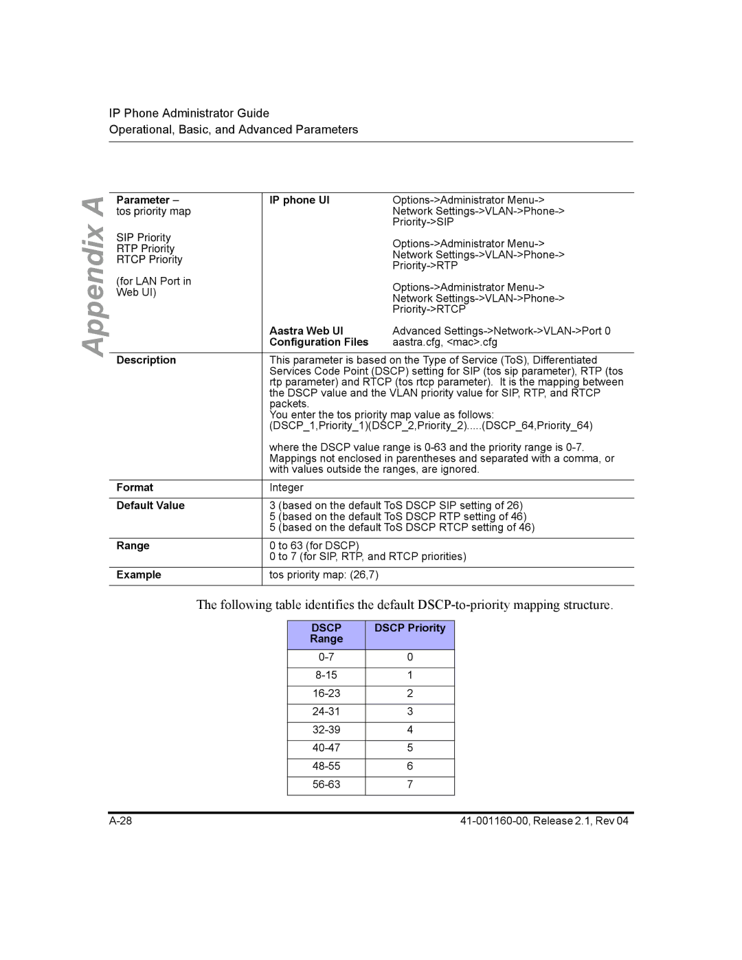 Aastra Telecom 57I CT, 55I, 53I manual Parameter tos priority map, Dscp Priority 