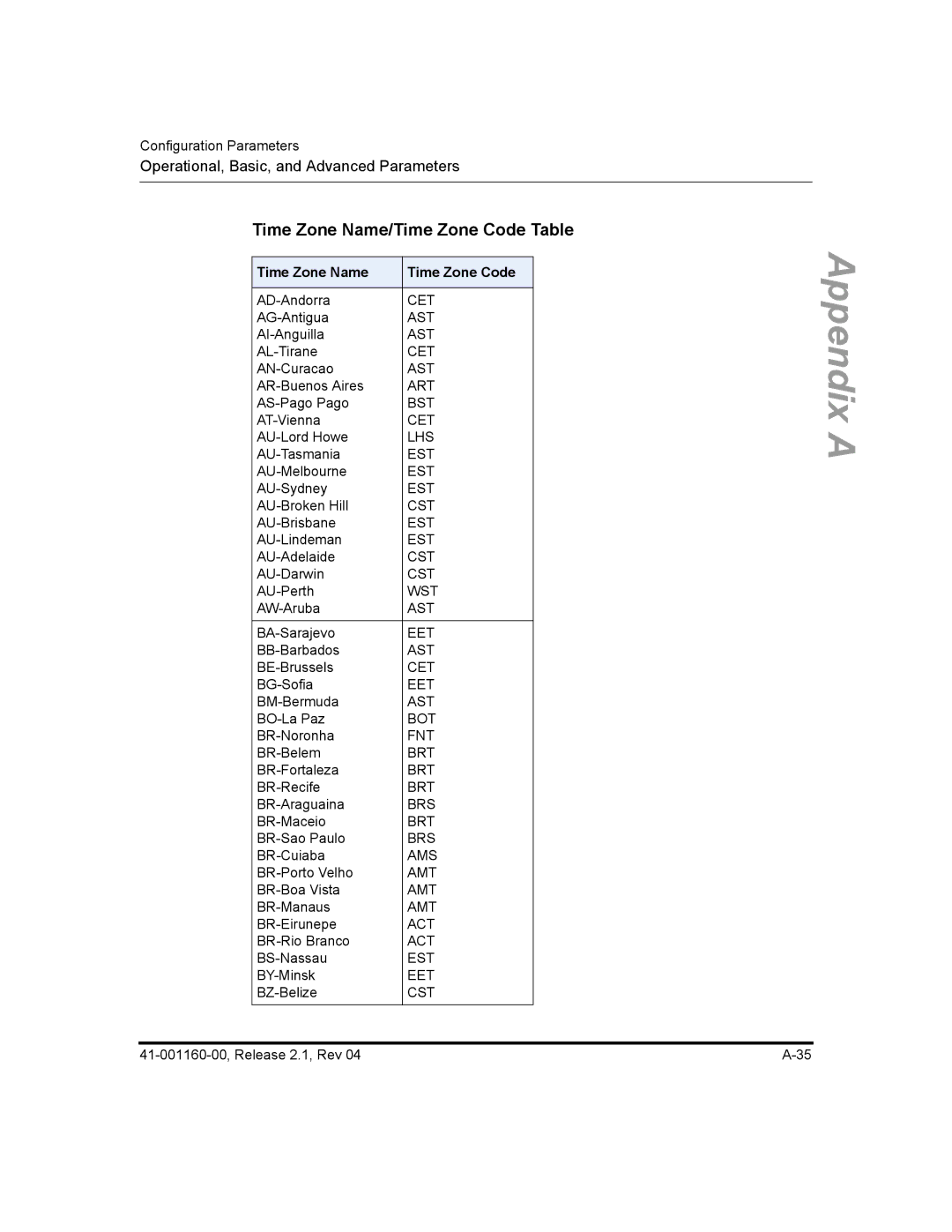 Aastra Telecom 55I, 57I CT, 53I manual Time Zone Name/Time Zone Code Table, Time Zone Name Time Zone Code 