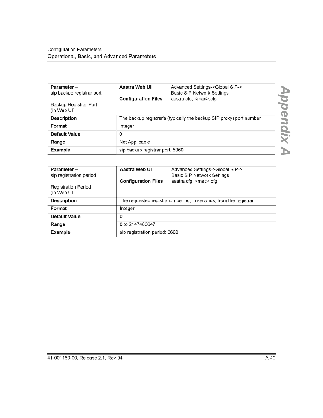 Aastra Telecom 53I, 57I CT, 55I manual Sip backup registrar port 