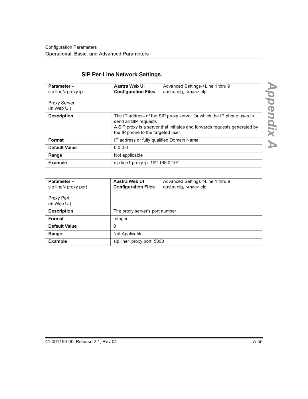 Aastra Telecom 55I, 57I CT, 53I manual SIP Per-Line Network Settings, Default Value Range 