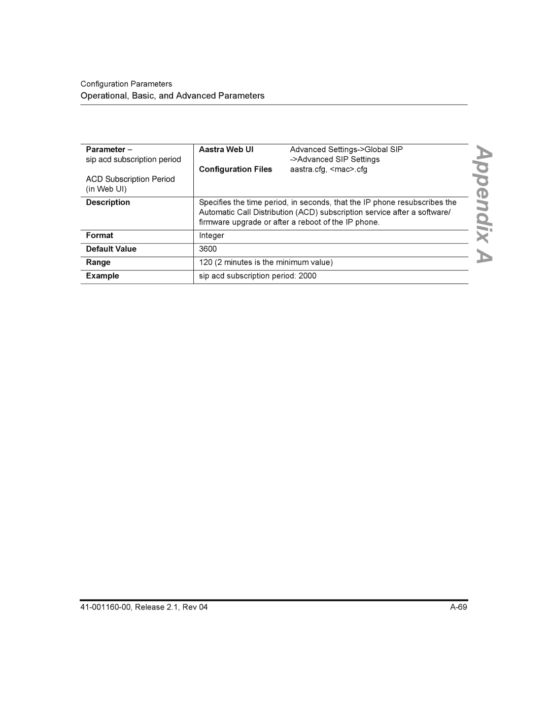 Aastra Telecom 53I, 57I CT, 55I manual Sip acd subscription period 