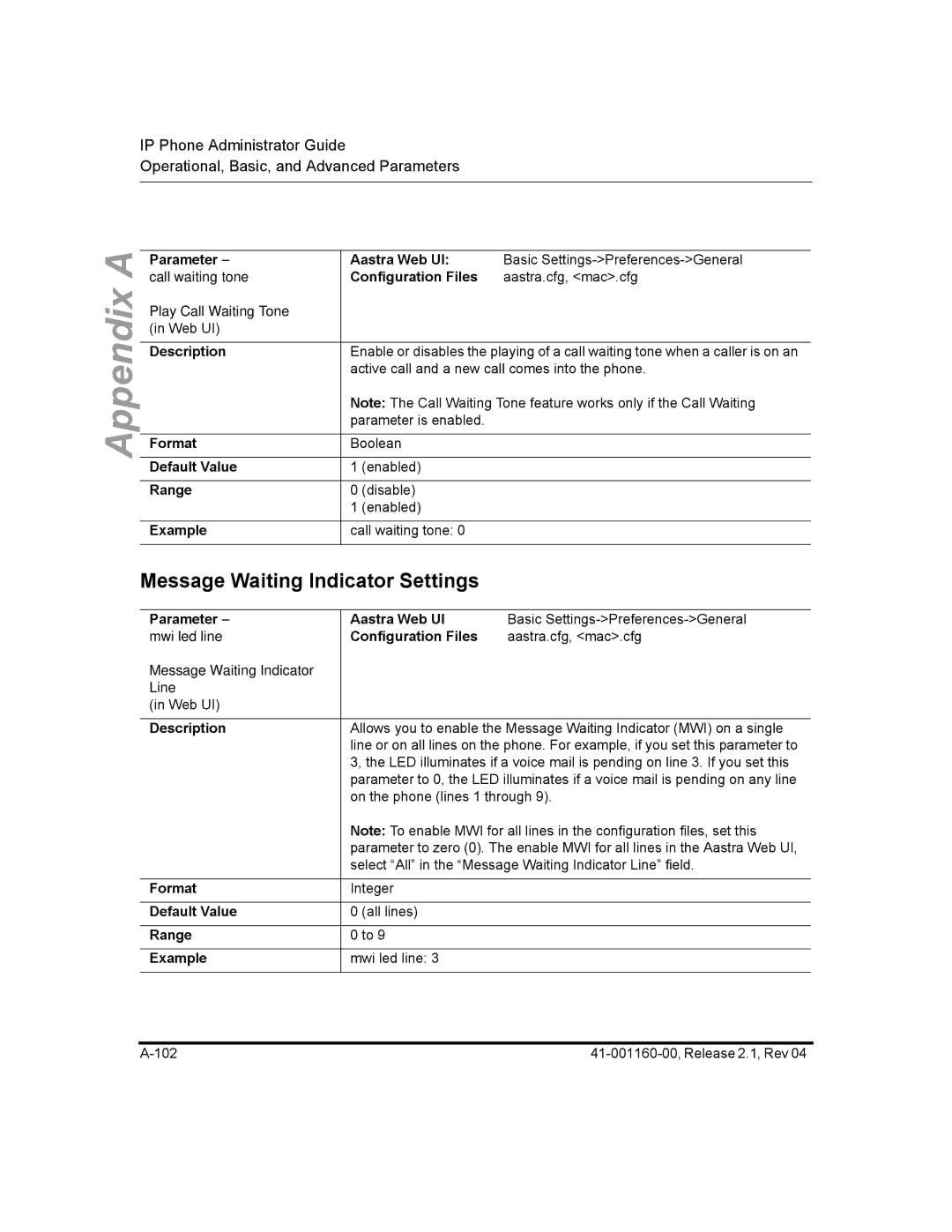 Aastra Telecom 57I CT, 55I, 53I manual Message Waiting Indicator Settings, Range Example 