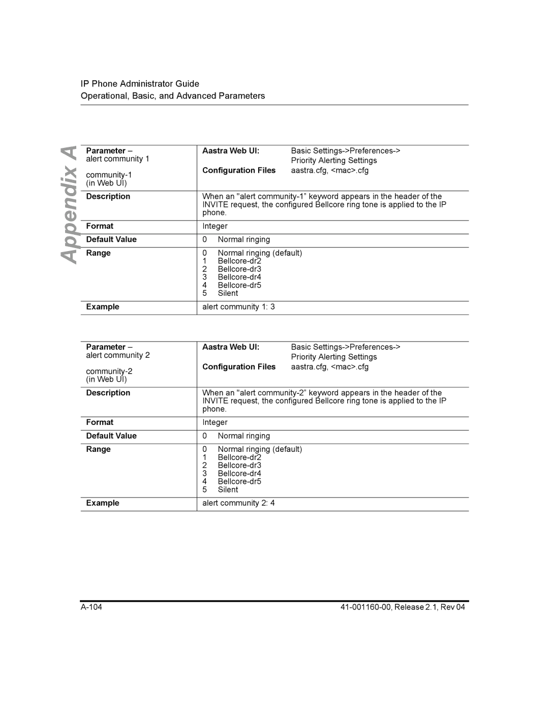 Aastra Telecom 57I CT, 55I, 53I Parameter alert community, Description Format Default Value Range Example Aastra Web UI 