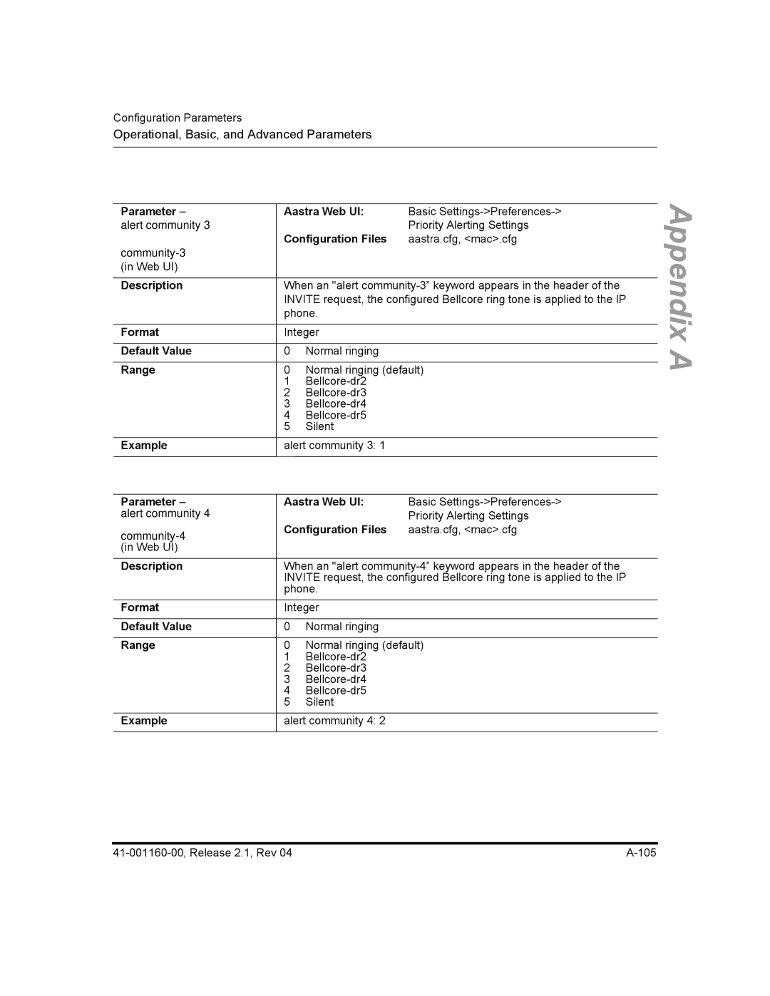 Aastra Telecom 53I, 57I CT, 55I manual Alert community 