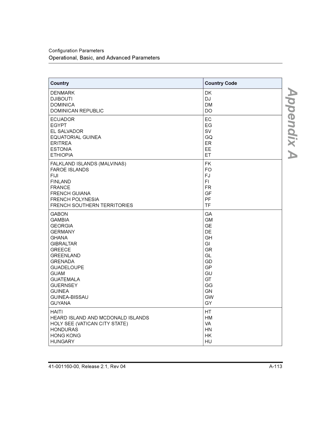 Aastra Telecom 53I, 57I CT, 55I manual Appendix 