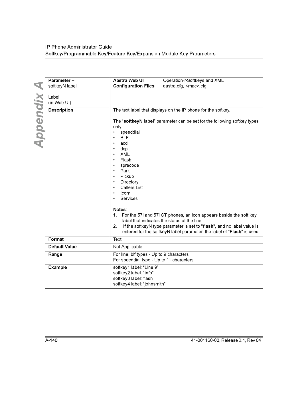 Aastra Telecom 57I CT, 55I, 53I Parameter softkeyN label, Description Format Default Value Range Example Aastra Web UI 