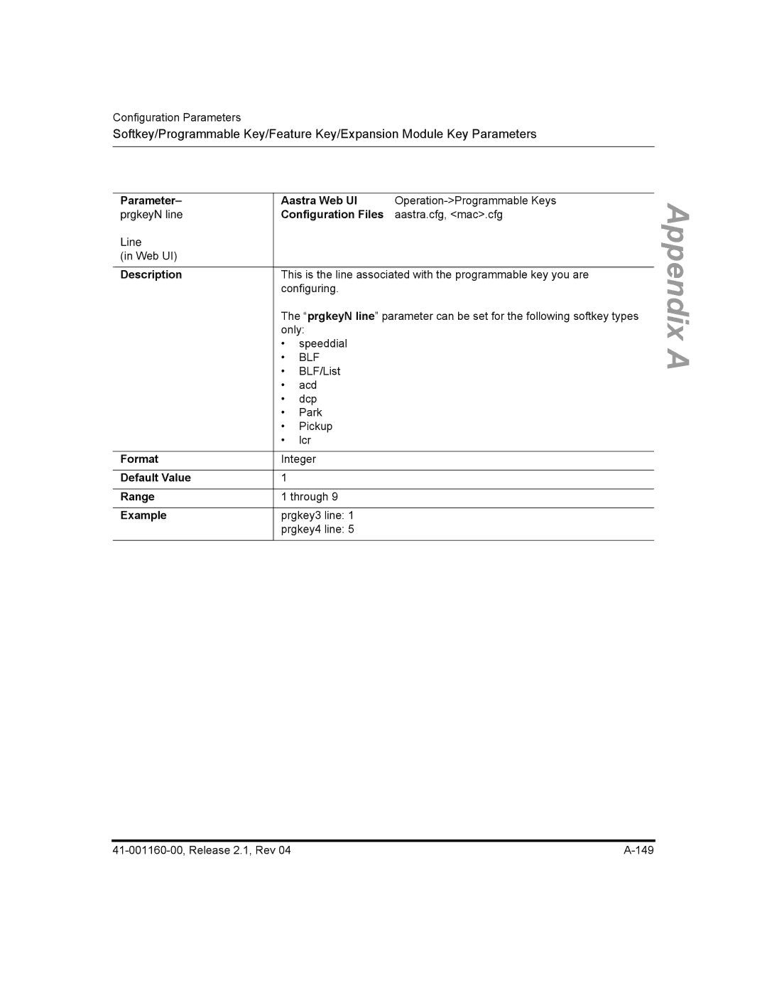 Aastra Telecom 53I, 57I CT, 55I manual PrgkeyN line 