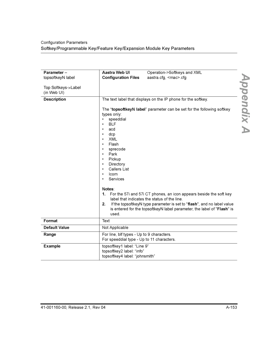 Aastra Telecom 53I, 57I CT, 55I manual TopsoftkeyN label 