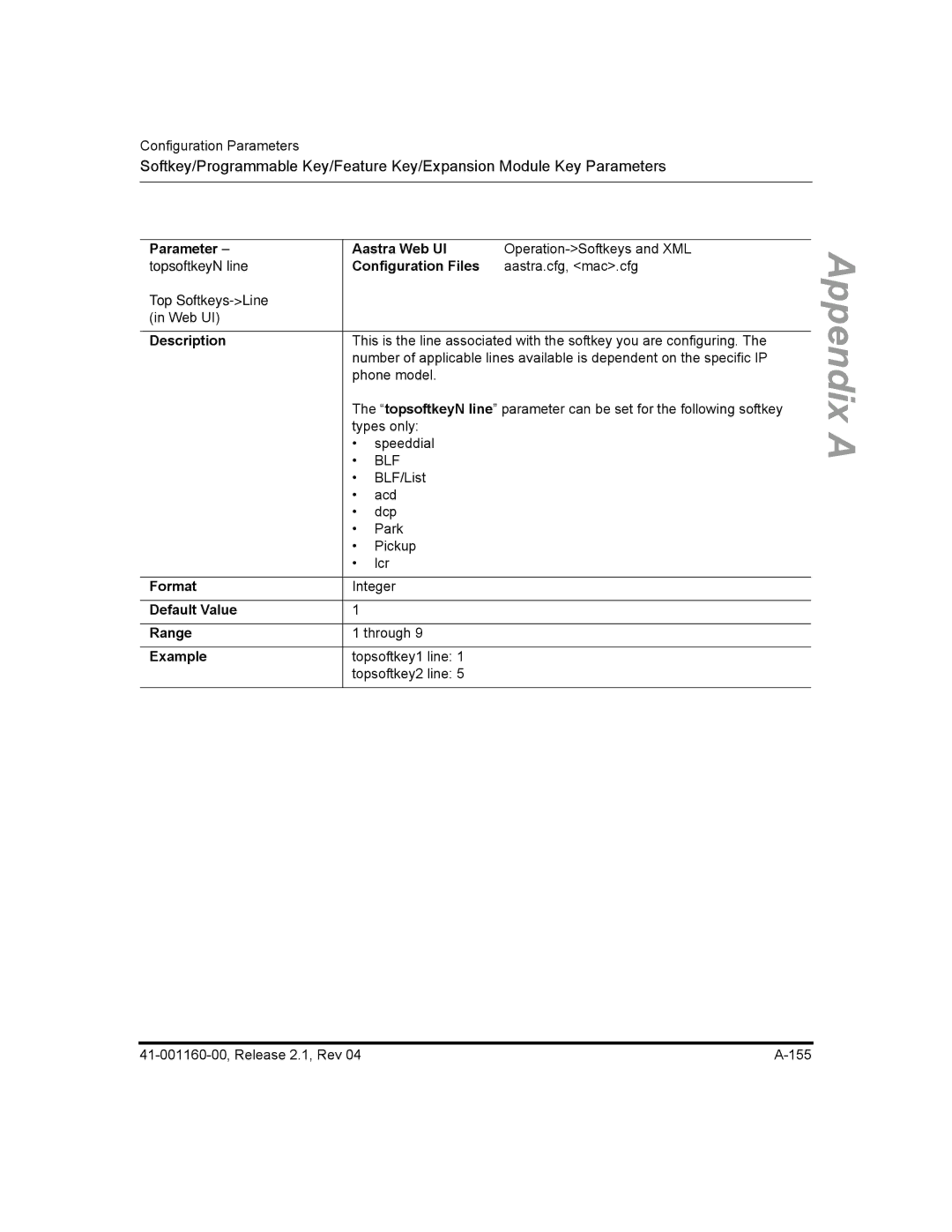 Aastra Telecom 55I, 57I CT, 53I manual TopsoftkeyN line 