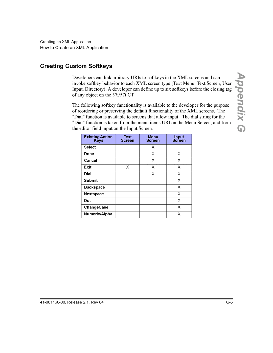 Aastra Telecom 53I, 57I CT, 55I manual Creating Custom Softkeys, Existing Action Text Menu Input Keys 