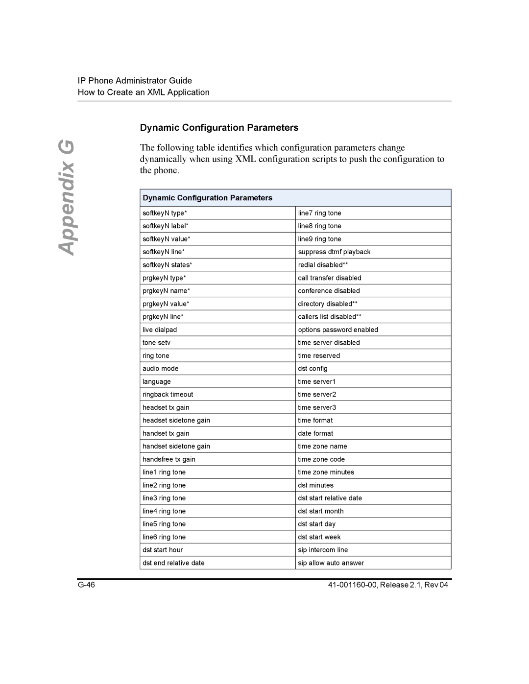 Aastra Telecom 57I CT, 55I, 53I manual Dynamic Configuration Parameters 