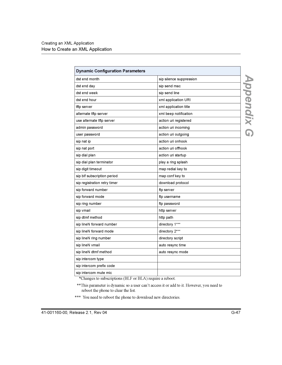 Aastra Telecom 55I, 57I CT, 53I manual Appendix G 