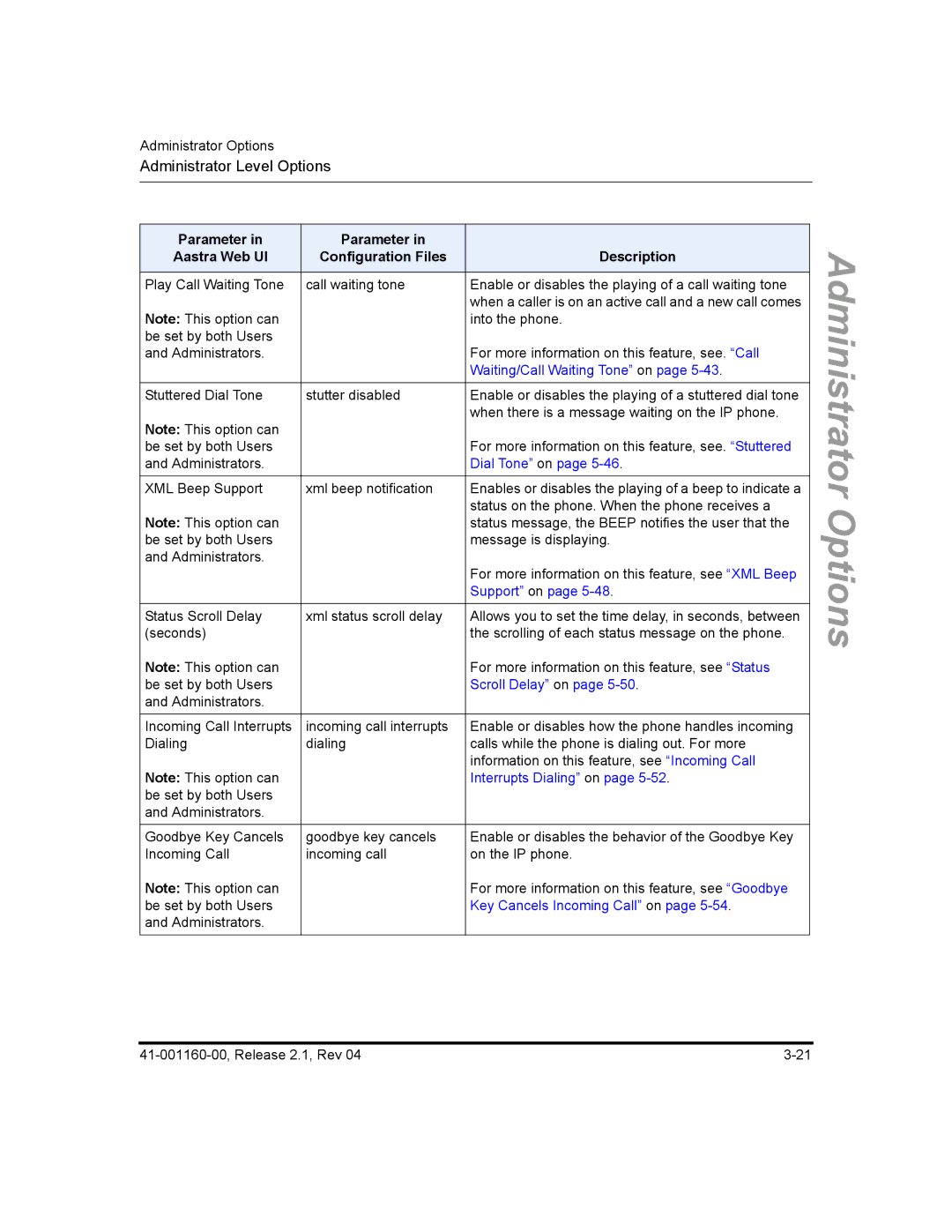 Aastra Telecom 53I, 57I CT, 55I manual Parameter, Aastra Web UI Configuration Files Description 