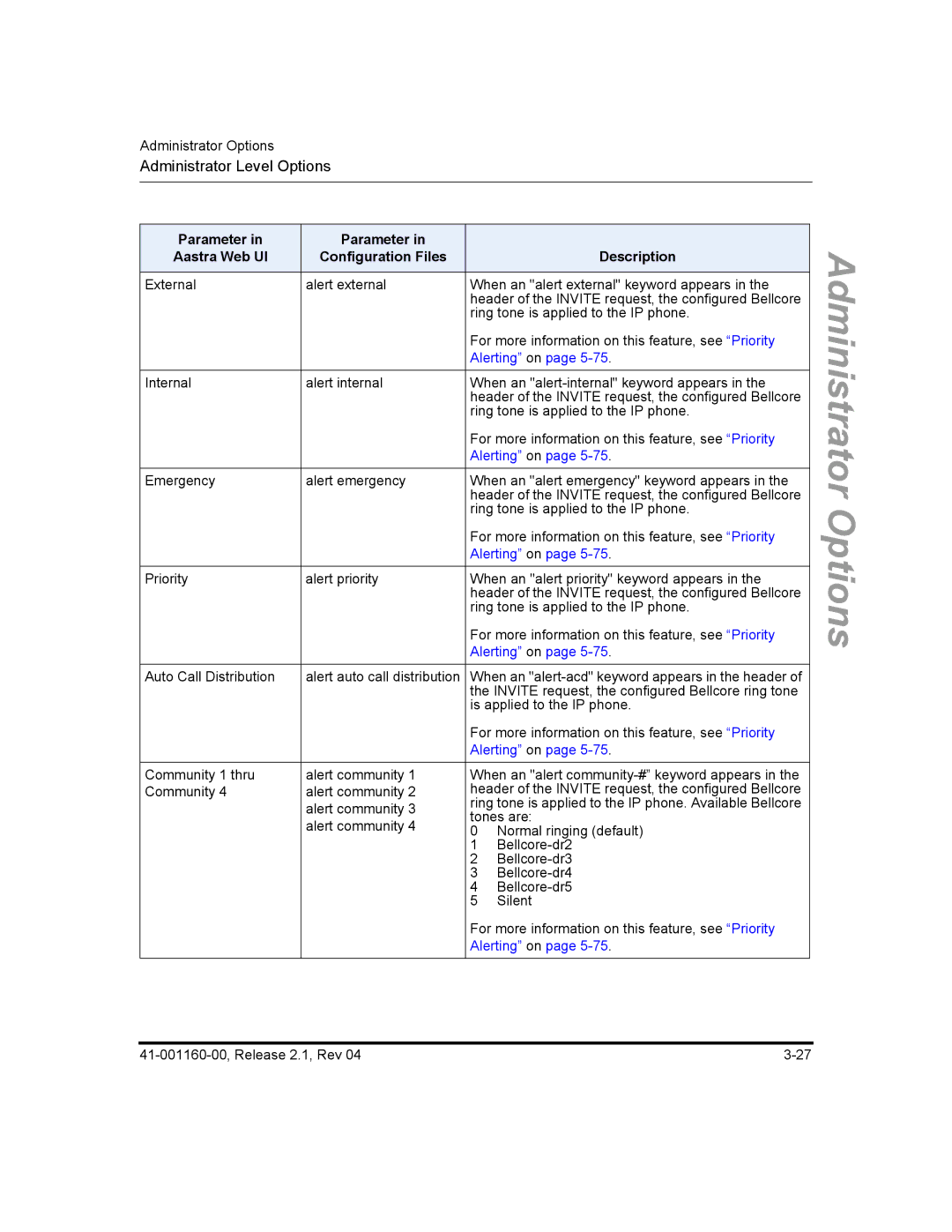 Aastra Telecom 55I, 57I CT, 53I manual Options 