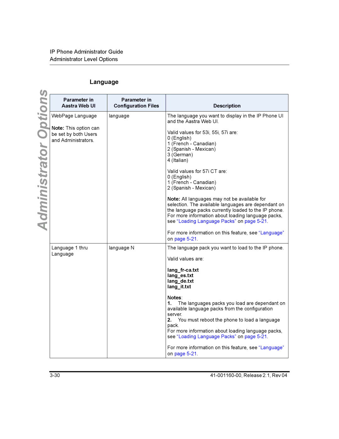 Aastra Telecom 57I CT, 55I, 53I manual Language, Langfr-ca.txt, Langes.txt, Langde.txt, Langit.txt 