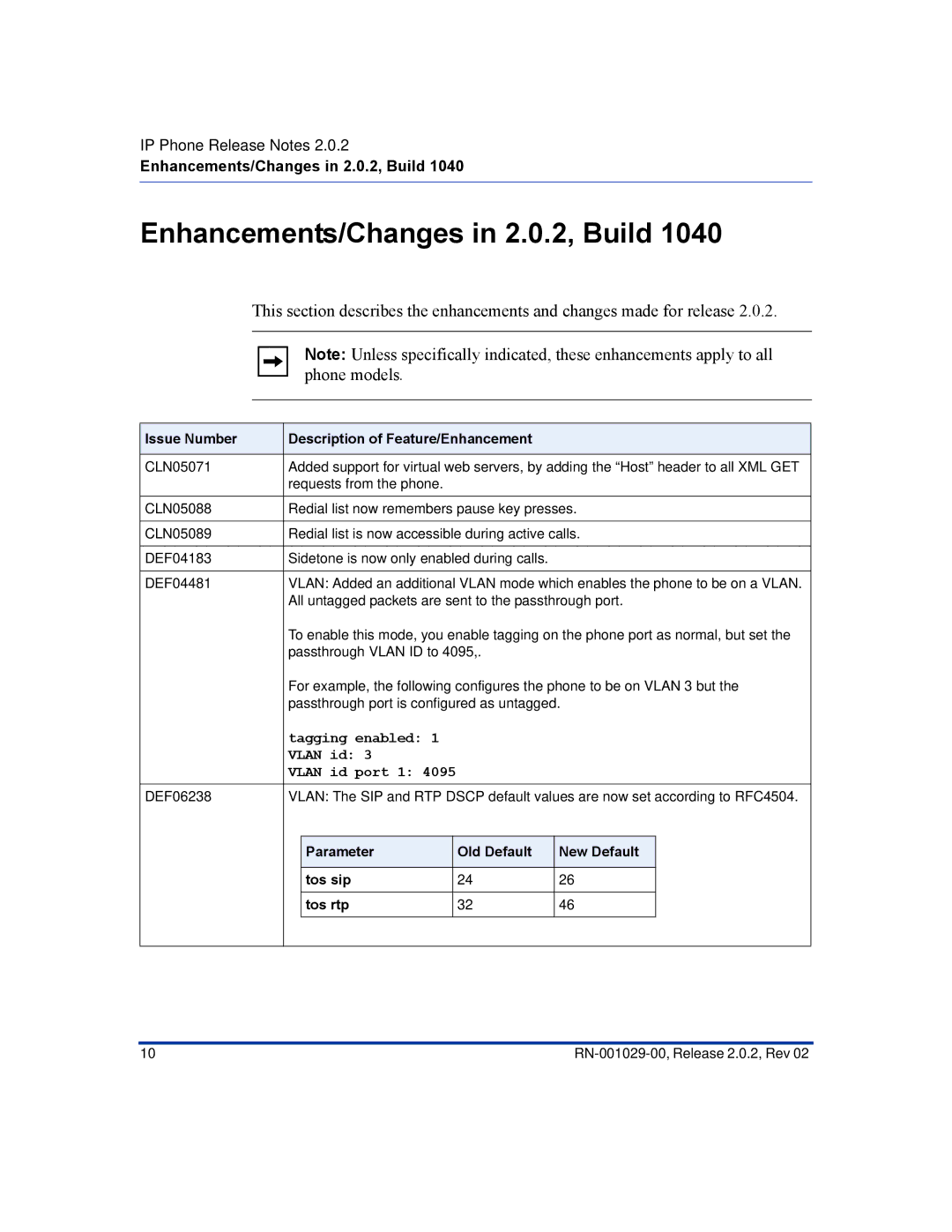 Aastra Telecom 57I CT, 55I manual Enhancements/Changes in 2.0.2, Build, Issue Number Description of Feature/Enhancement 