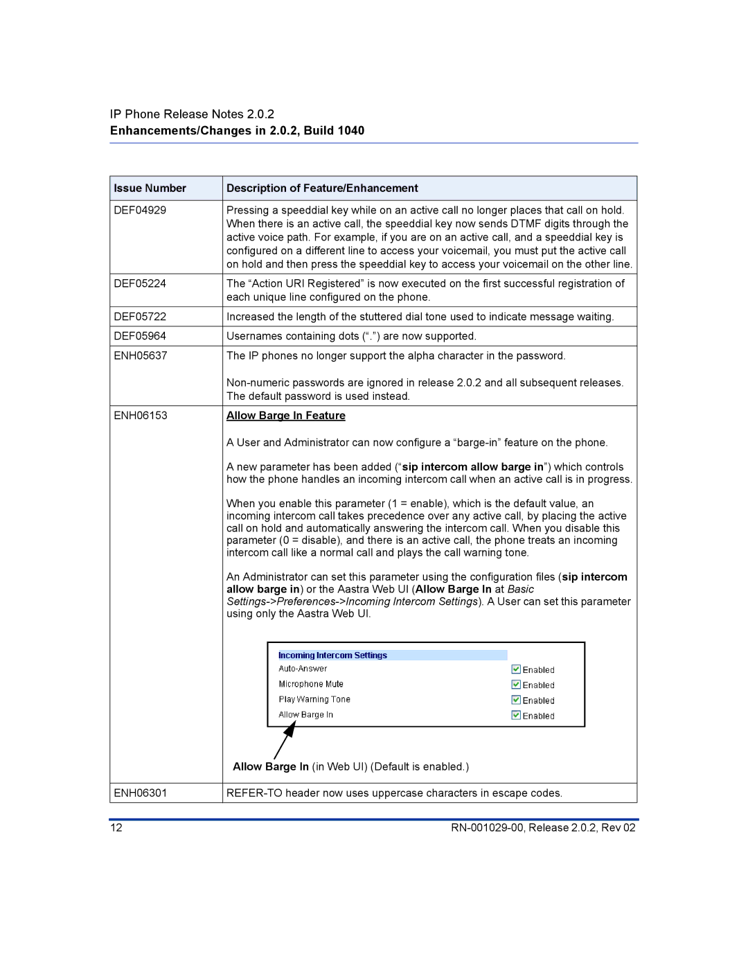 Aastra Telecom 55I, 57I CT manual Allow Barge In Feature, Allow barge in or the Aastra Web UI Allow Barge In at Basic 