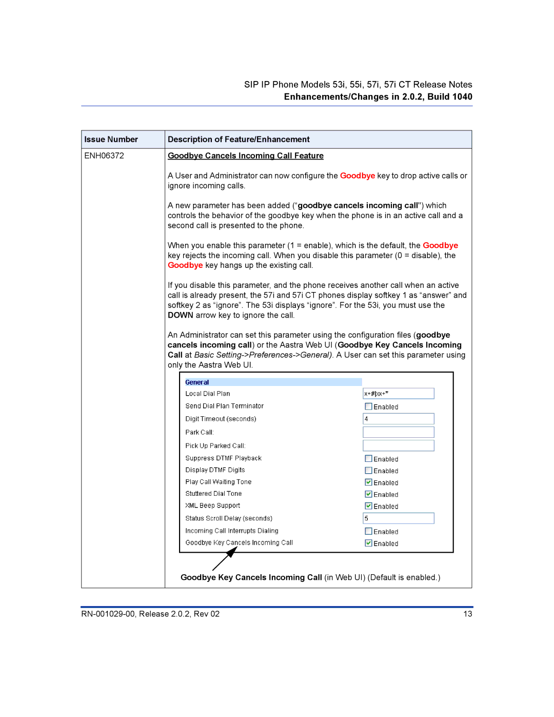 Aastra Telecom 57I CT, 55I manual Goodbye Cancels Incoming Call Feature 