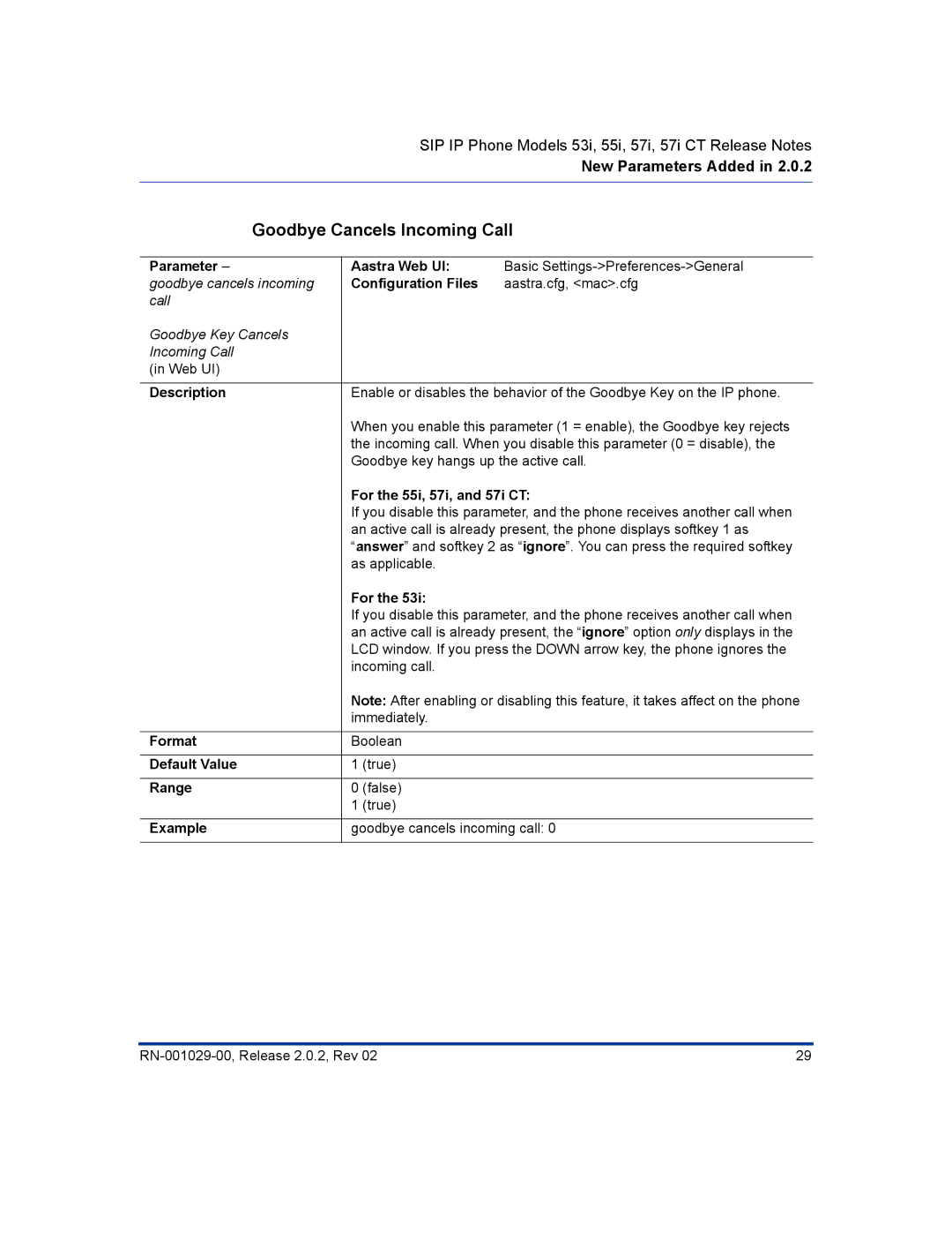 Aastra Telecom 57I CT, 55I manual Goodbye Cancels Incoming Call, For the 55i, 57i, and 57i CT 