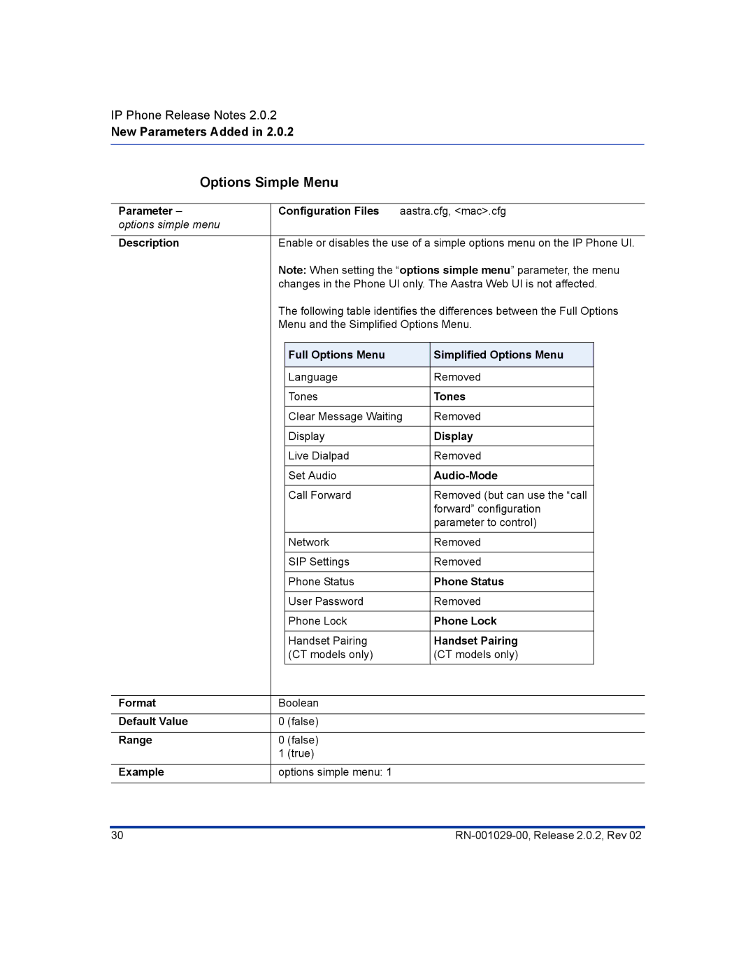 Aastra Telecom 55I, 57I CT manual Options Simple Menu, Parameter Configuration Files 