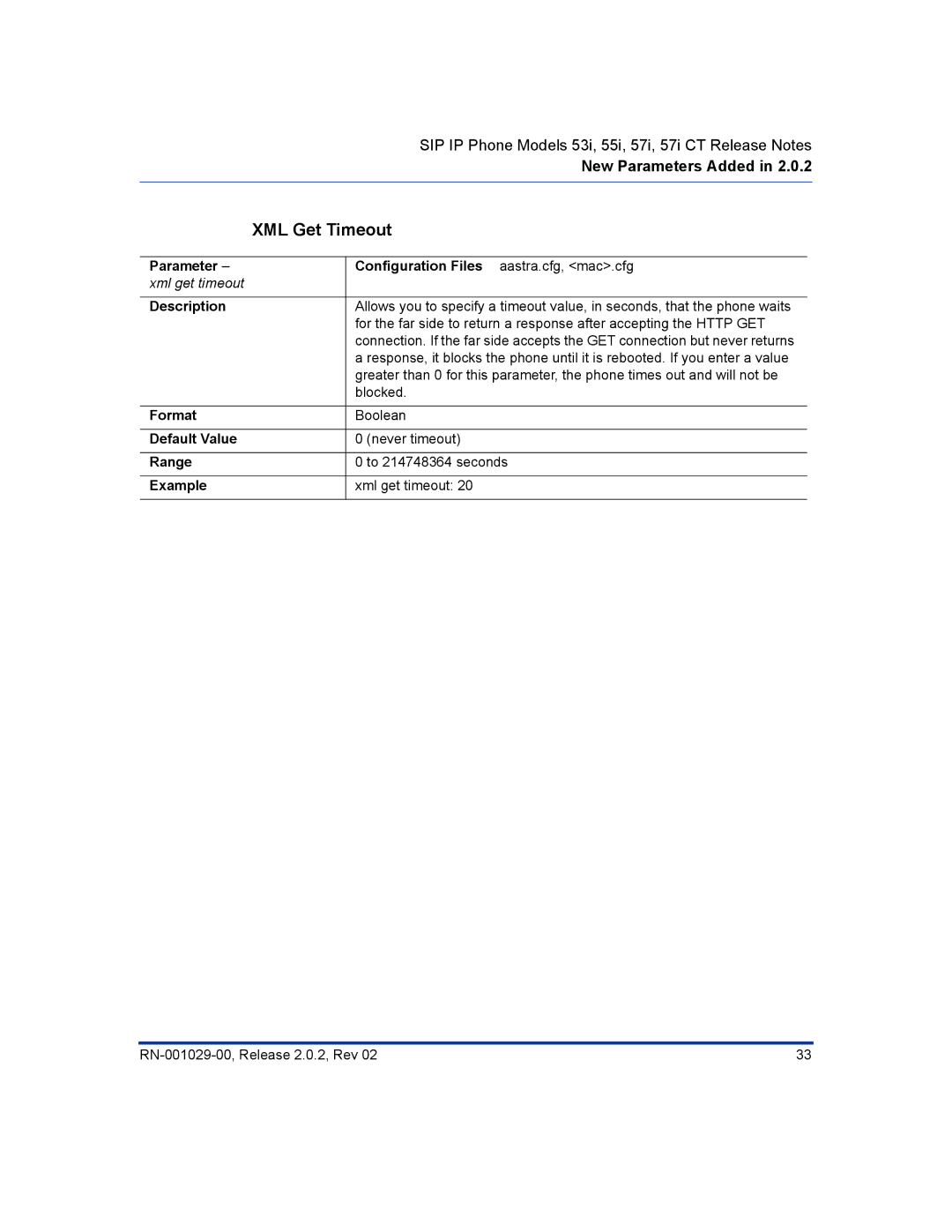 Aastra Telecom 55I, 57I CT manual XML Get Timeout, Parameter 