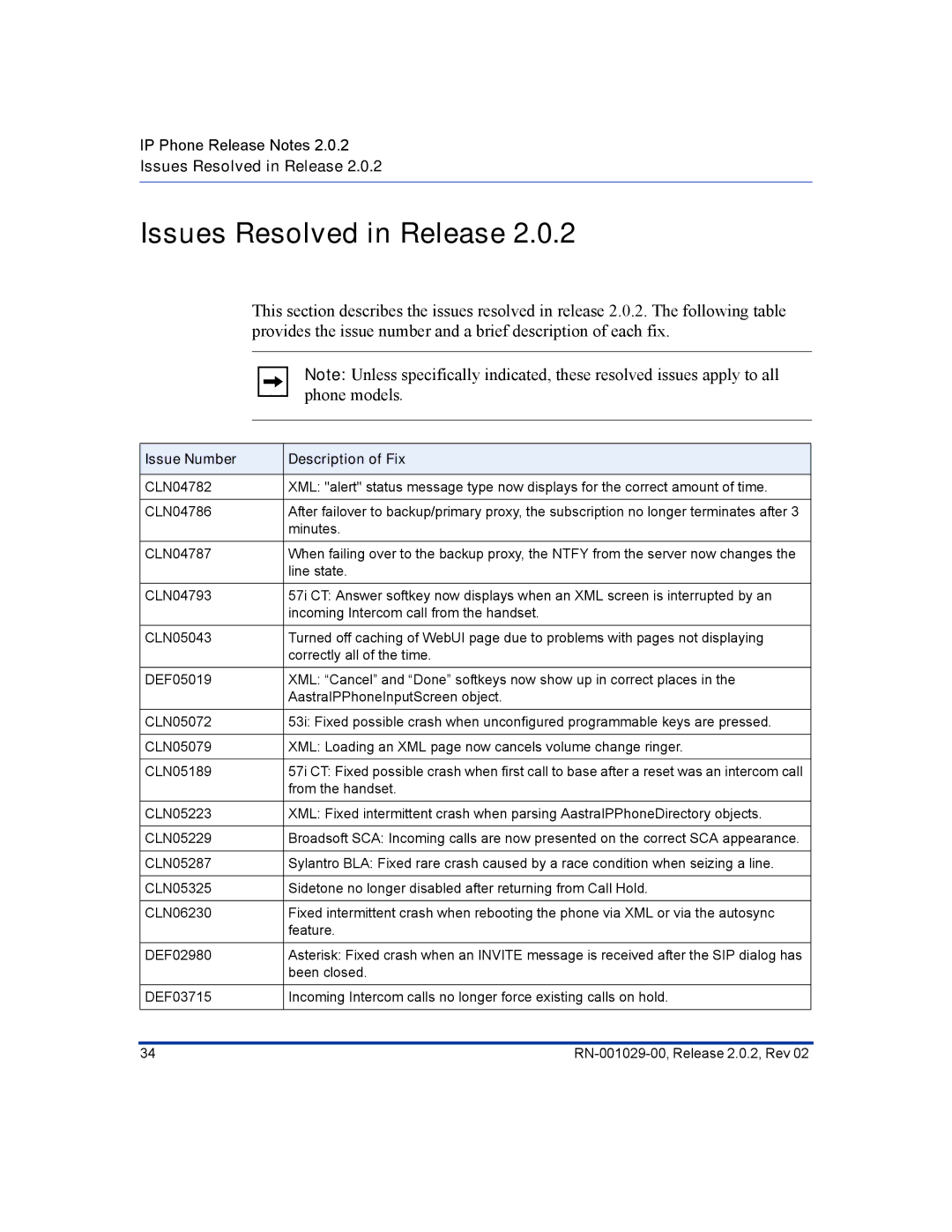 Aastra Telecom 57I CT, 55I manual Issues Resolved in Release, Issue Number Description of Fix 