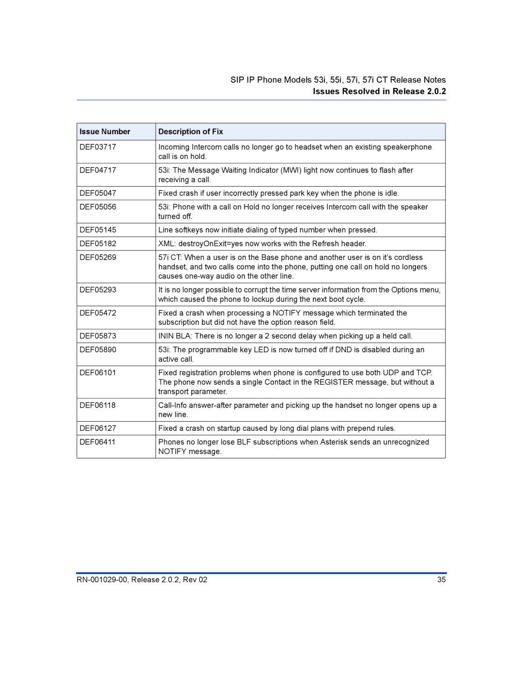 Aastra Telecom 57I CT, 55I manual Which caused the phone to lockup during the next boot cycle 