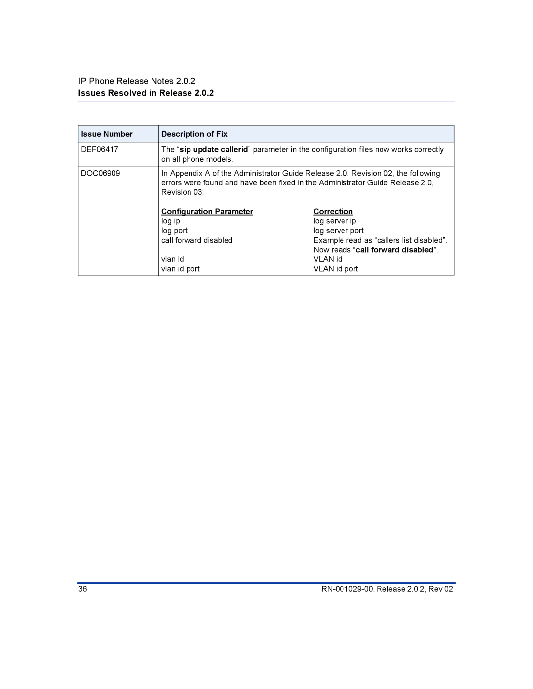 Aastra Telecom 55I, 57I CT manual Configuration Parameter Correction, Now reads call forward disabled 