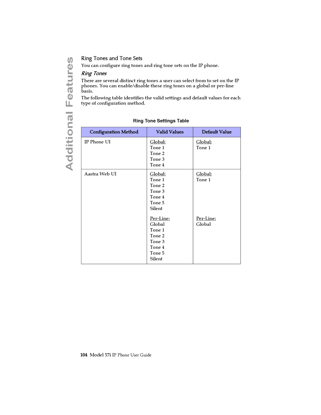 Aastra Telecom 57i IP Phone manual Ring Tones and Tone Sets 