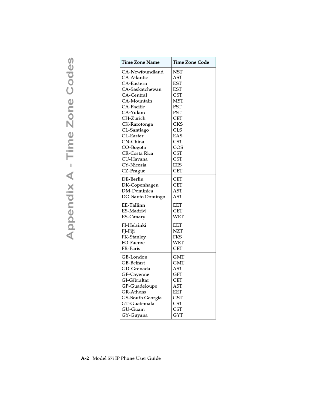 Aastra Telecom 57i IP Phone manual Time Zone Name Time Zone Code 