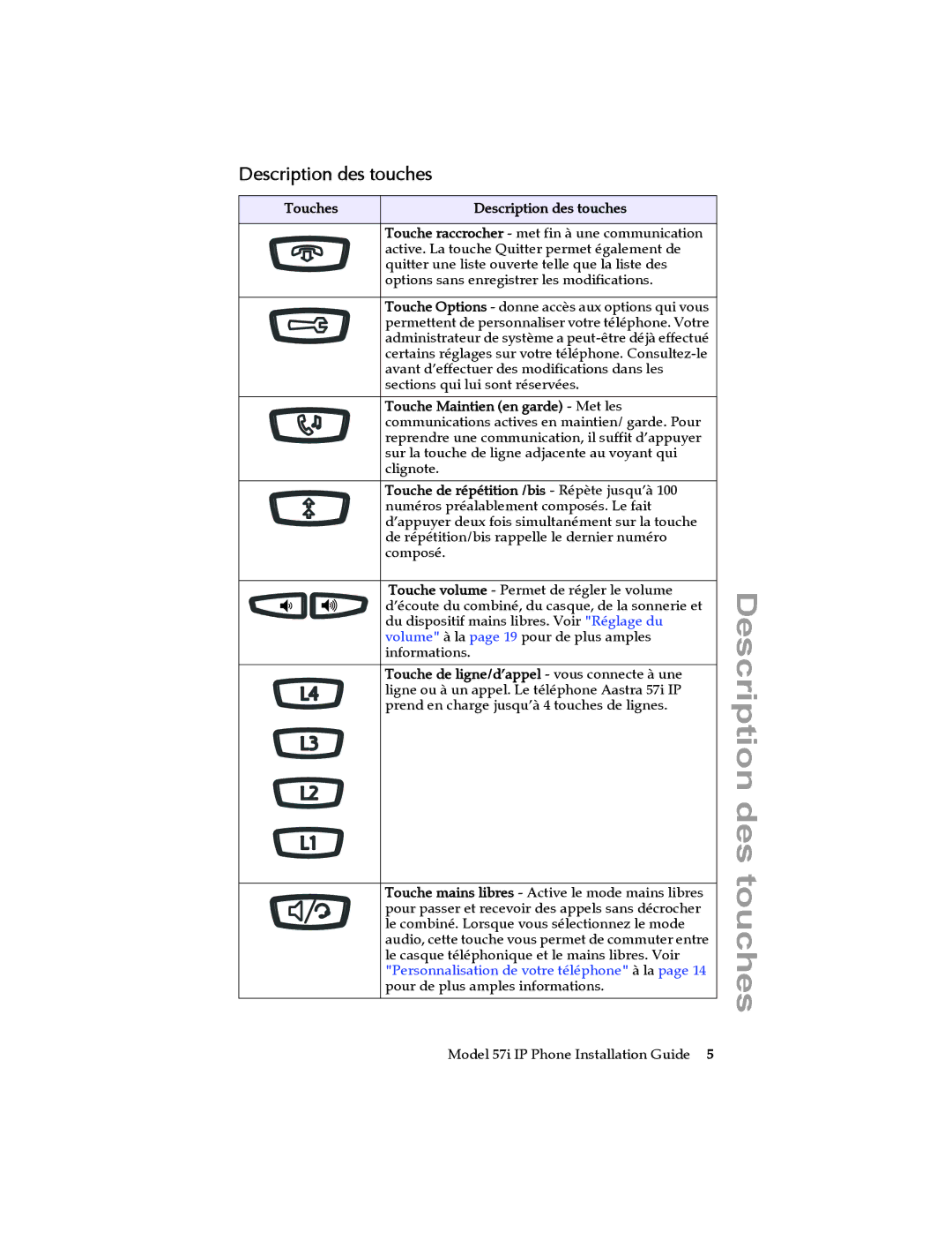 Aastra Telecom 57I IP manual Touches Description des touches, Touche Maintien en garde Met les 