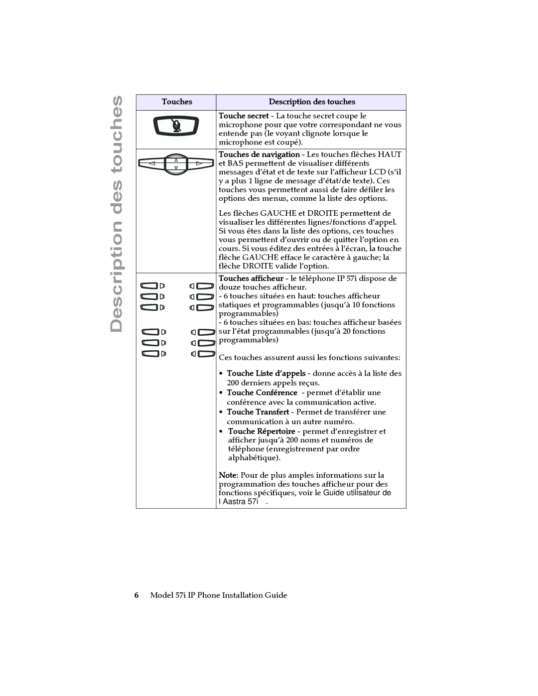 Aastra Telecom 57I IP manual Touche secret La touche secret coupe le 