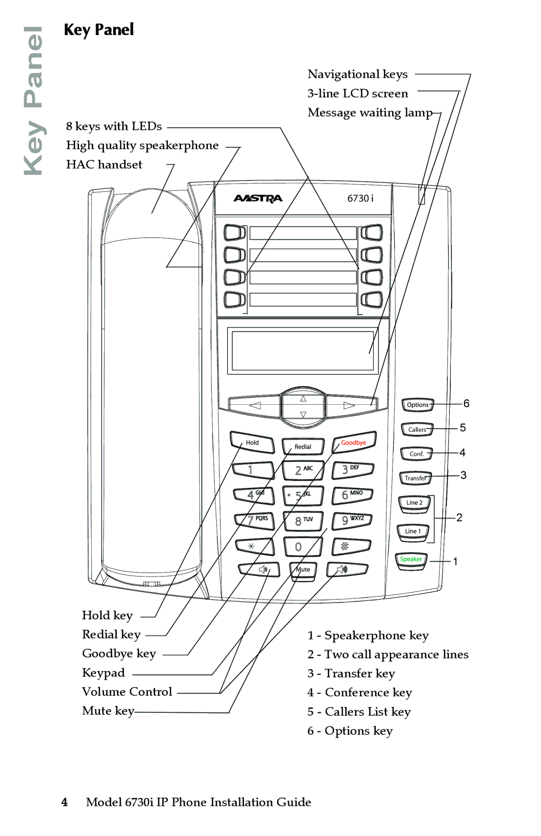 Aastra Telecom 6730I manual Key Panel 