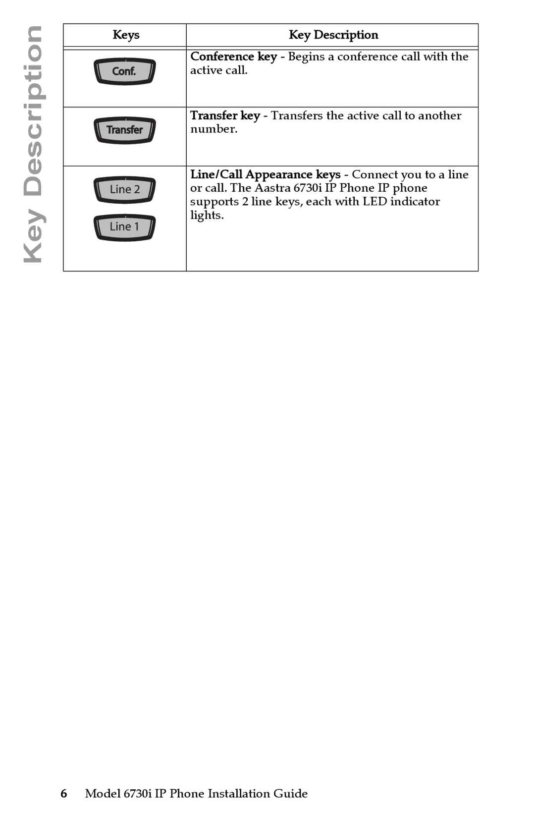 Aastra Telecom 6730I manual Active call 