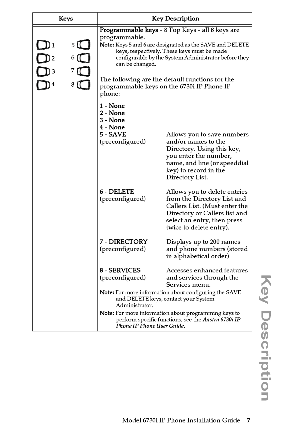 Aastra Telecom 6730I manual Directory 