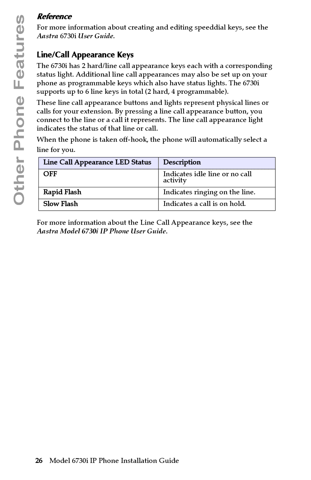 Aastra Telecom 6730I manual Line/Call Appearance Keys, Line Call Appearance LED Status Description, Activity 