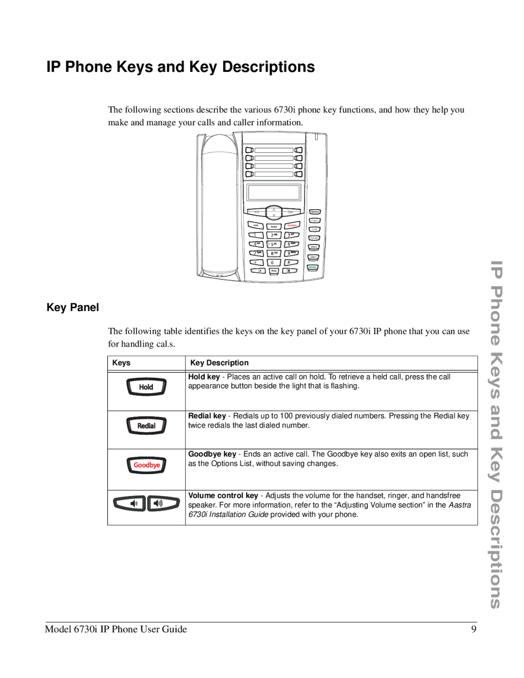 Aastra Telecom 6730I manual IP Phone Keys and Key Descriptions, Key Panel, Keys Key Description 